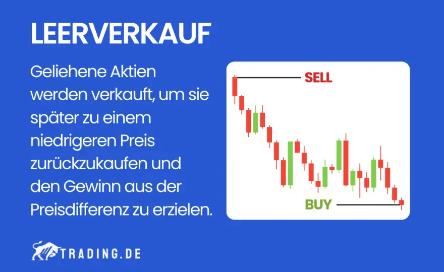 Leerverkauf – Risiken, Kosten & Chancen verstehen