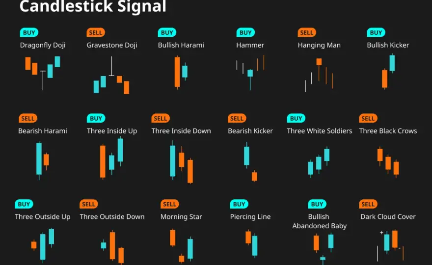 Bitcoin Candlesticks lesen - So erkennst du echte Signale