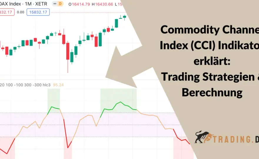 CCI Indikator - So nutzt du ihn richtig im Krypto-Trading