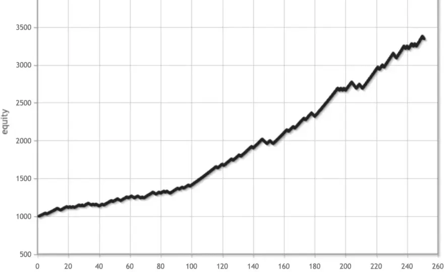 Equity im Trading - Was es wirklich bedeutet & wie es schützt
