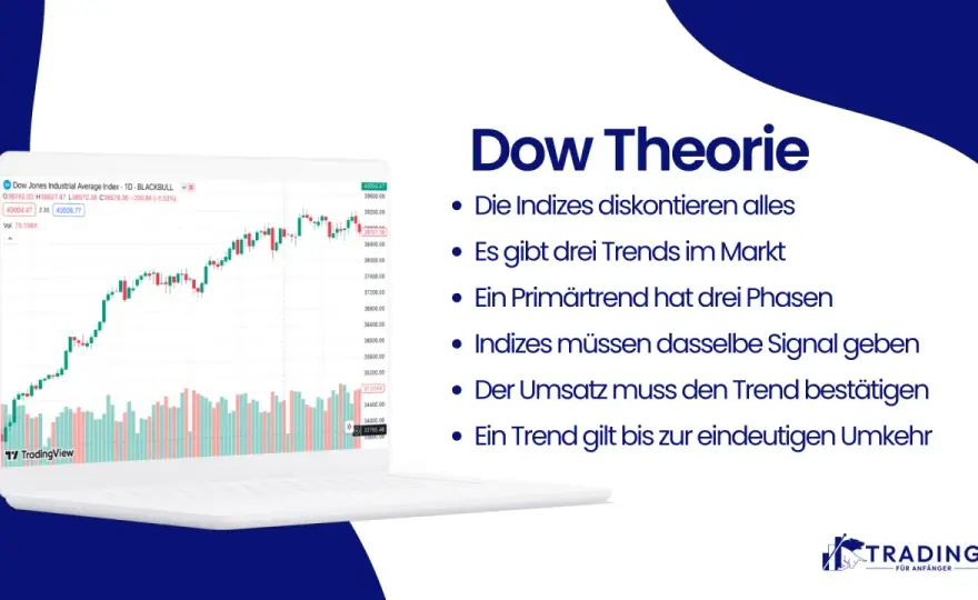 Dow-Theorie verstehen - Trends meistern für Aktien & Krypto