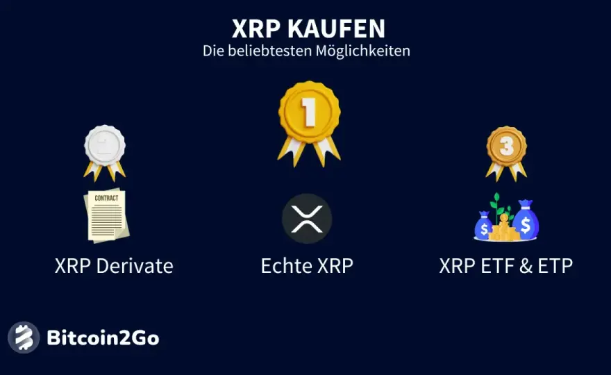 XRP-ETF kaufen? Das müssen Anleger in Deutschland wissen