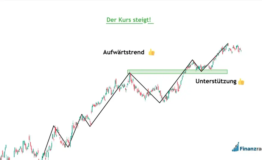 Long & Short Trading - Grundlagen, Risiken & Umsetzung