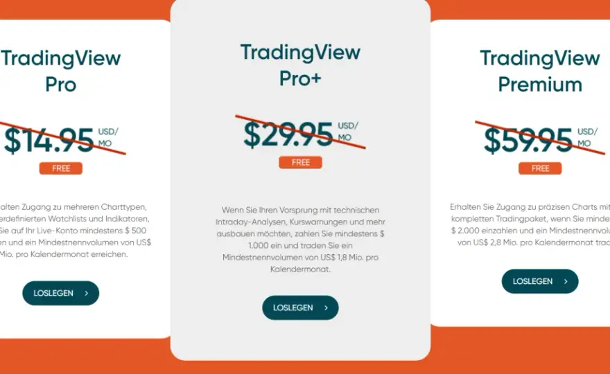 TradingView Kosten: Welcher Plan lohnt sich wirklich?