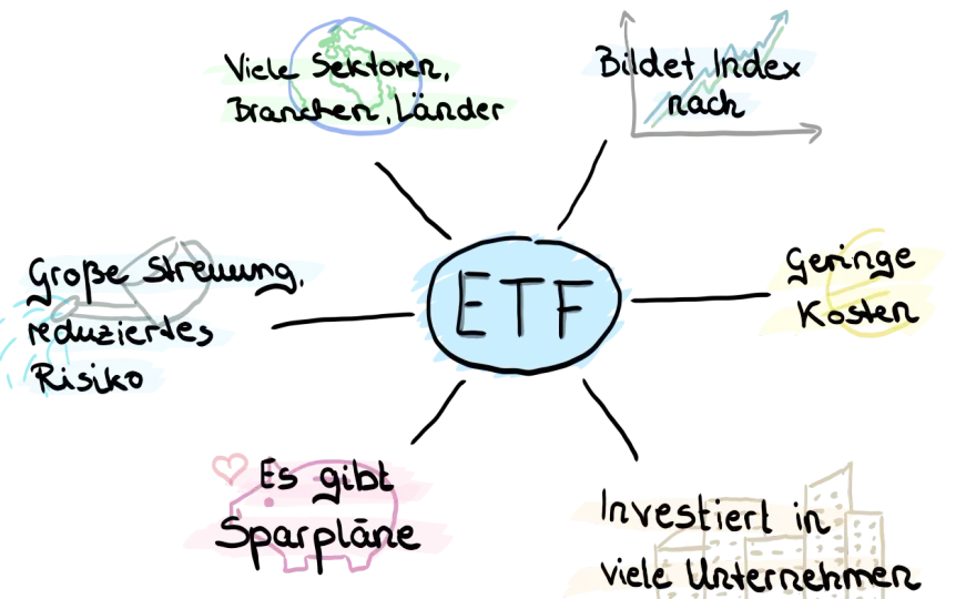 ETF ausgeschrieben - Was steckt dahinter? Dein Guide für den Erfolg
