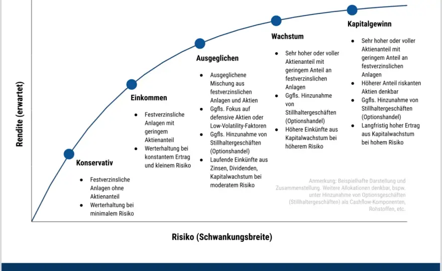 Traden lernen - So funktioniert Trading wirklich (Schritt für Schritt)