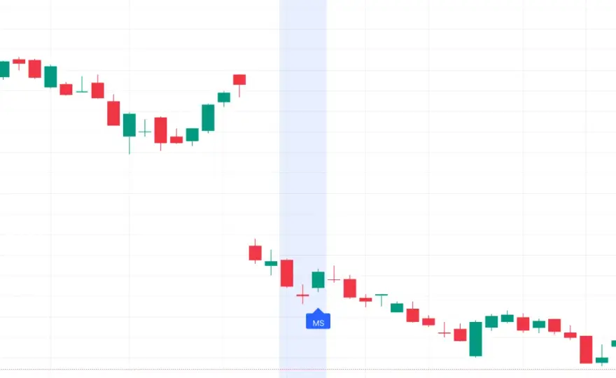 Chartanalyse Tools: TradingView, MT5 & Co. - Welches passt?