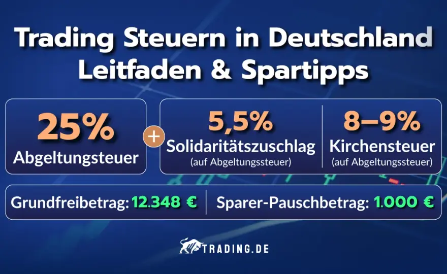 Daytrading Steuern: So vermeidest du teure Fehler in Deutschland