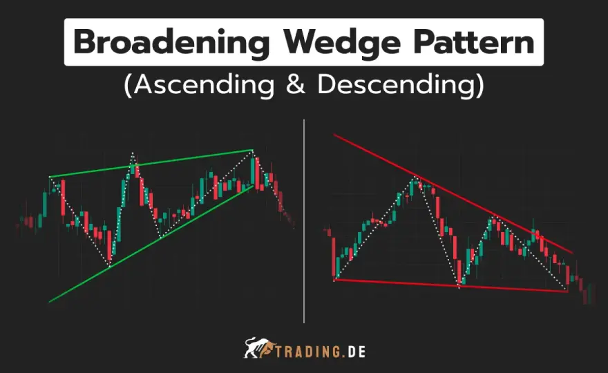 Broadening Wedge - Volatilität meistern & Ausbrüche erkennen