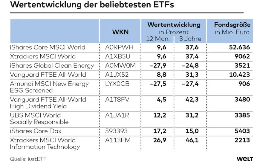 ETF-Strategie - Dein Plan für Vermögensaufbau & Steuern