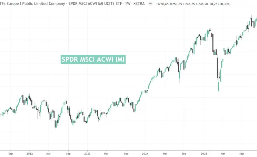 SPDR MSCI ACWI ETF: Der beste Welt-ETF für dein Depot?