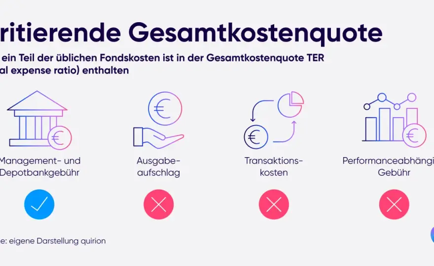 ETF Kosten - Was die TER wirklich misst & wie du sparst