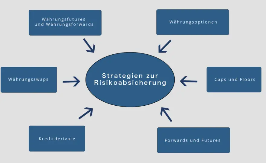 Expert Advisor - Trading automatisieren: Chancen & Risiken