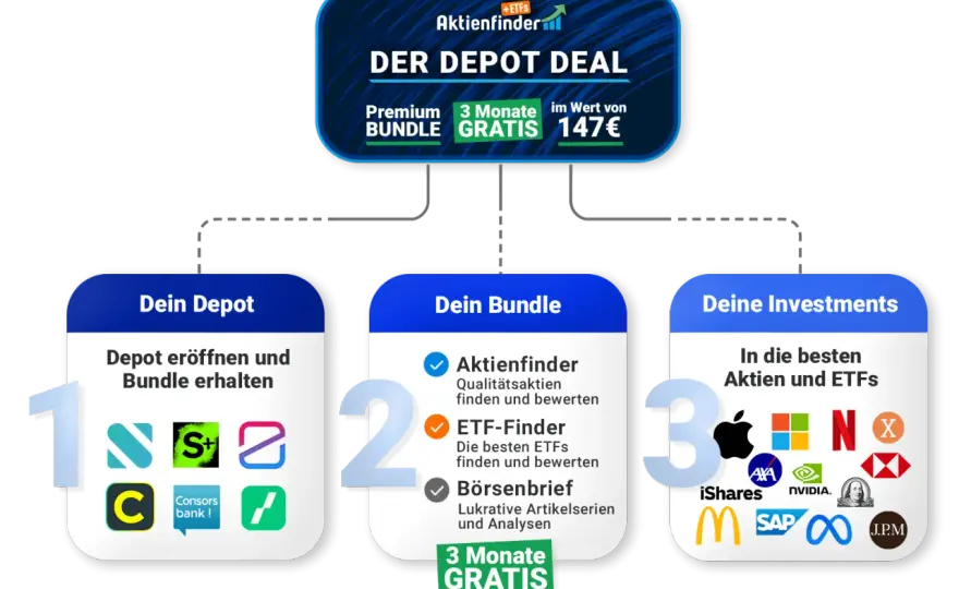 Depot-Analyse - Finde den besten Broker für dich!