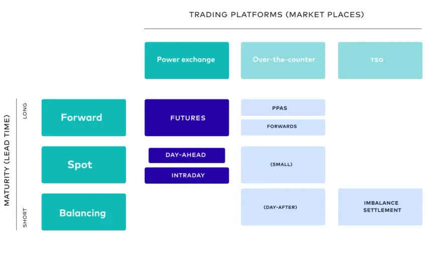 Intraday-Trading - So geht aktiver Handel wirklich