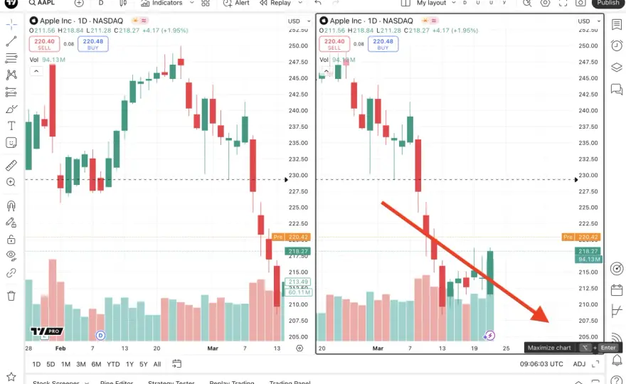 TradingView & Broker - So maximierst du dein Trading in DE
