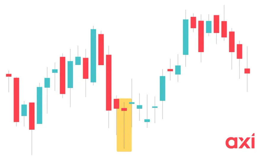 Dragonfly Doji - So erkennst & tradest du das Signal richtig!
