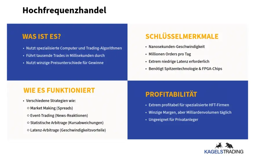 Hochfrequenzhandel Software - Was wirklich zählt (2024)