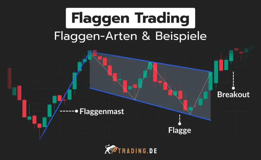 Bullenflagge traden - So erkennst du profitable Setups