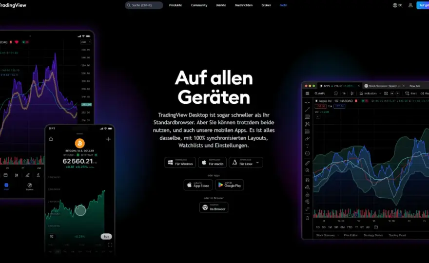 TradingView Erfahrungen - Lohnt sich die Plattform wirklich?