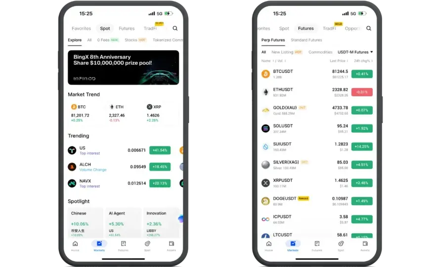 BingX Erfahrungen - Lohnt sich die Krypto-Plattform wirklich?
