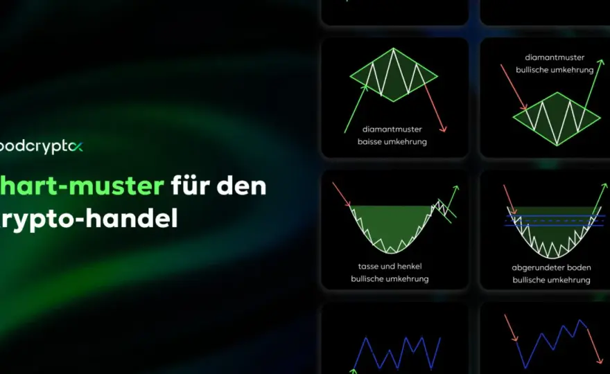 Charttechnik Krypto - So lesen Sie Charts richtig & handeln besser