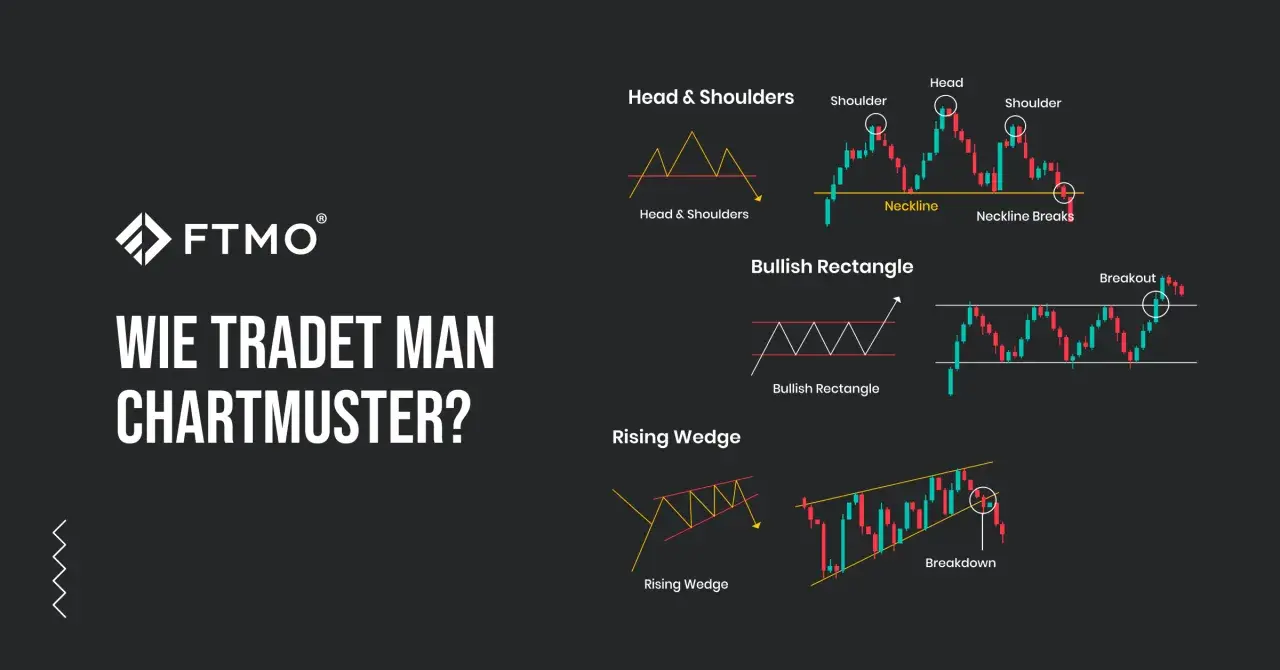 Erklärung von Chartformationen: Kopf-Schulter, bullisches Rechteck und steigende Keile. Lerne, wie diese Muster im Trading genutzt werden.