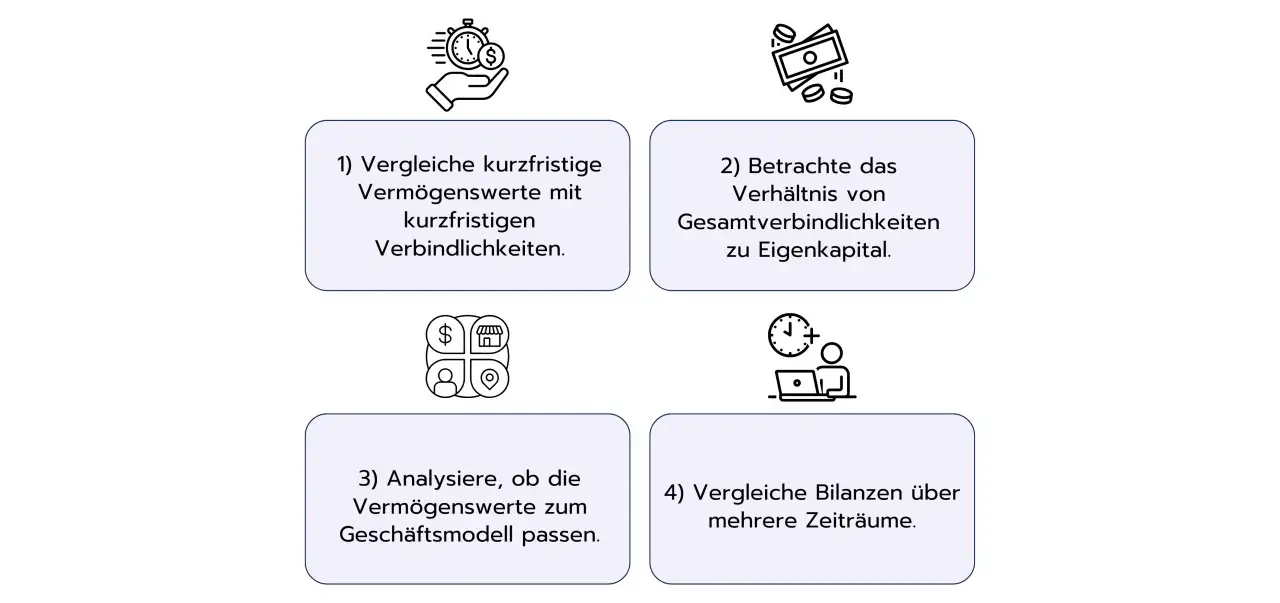 Tipps, um eine Bilanz zu lesen: kurzfristige Vermögenswerte prüfen, Verhältnis von Schulden zu Eigenkapital betrachten, Geschäftsmodell abgleichen und Bilanzen über Zeit vergleichen.