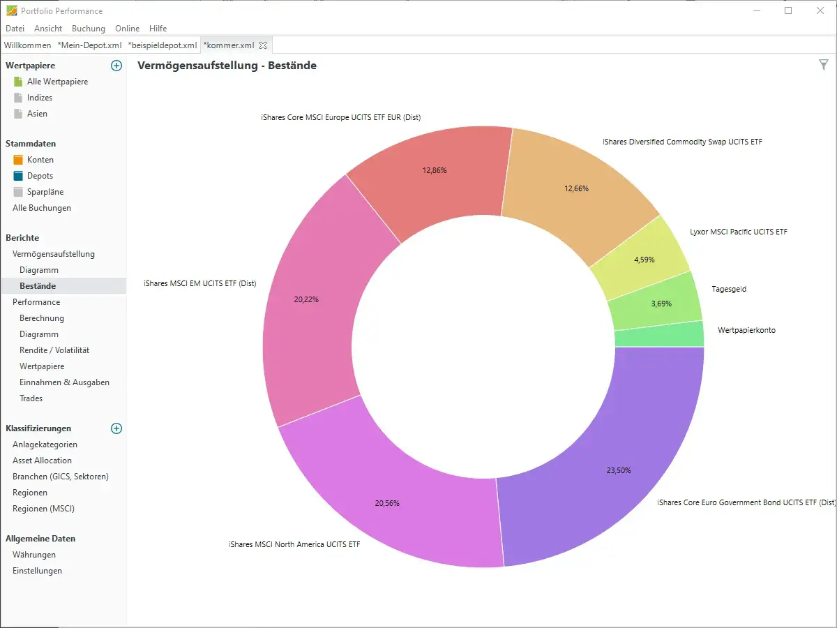 Ein Kreisdiagramm zeigt ein **Aktien Portfolio Beispiel** mit verschiedenen ETFs und Tagesgeld.