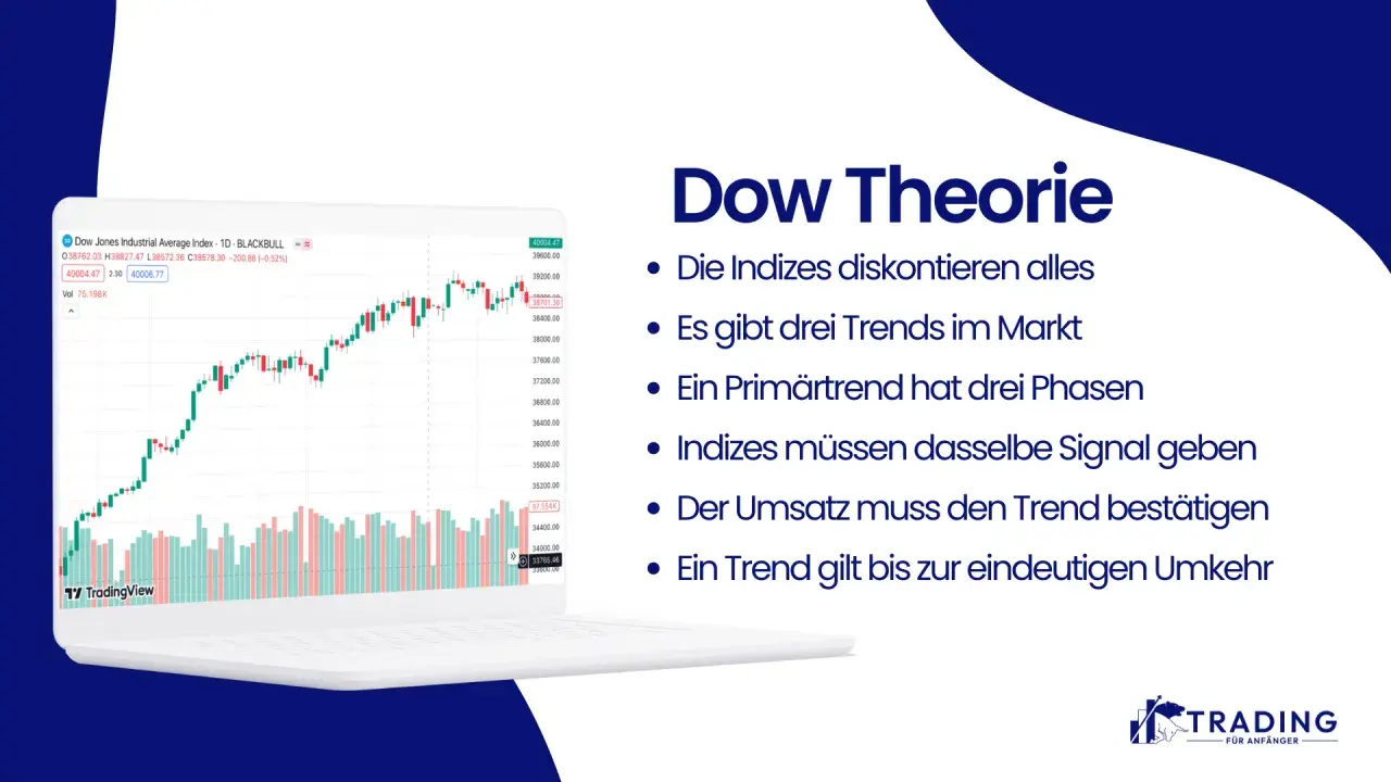 Die Dow Theorie erklärt Marktprinzipien: Indizes diskontieren alles, es gibt drei Trends, Primärtrends haben drei Phasen, Indizes müssen Signale bestätigen, Umsatz ist wichtig, und Trends gelten bis zur Umkehr.