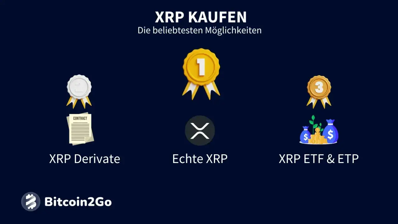 XRP kaufen: Derivate, echte XRP oder XRP ETF & ETP. Bitcoin2Go zeigt die beliebtesten Möglichkeiten.