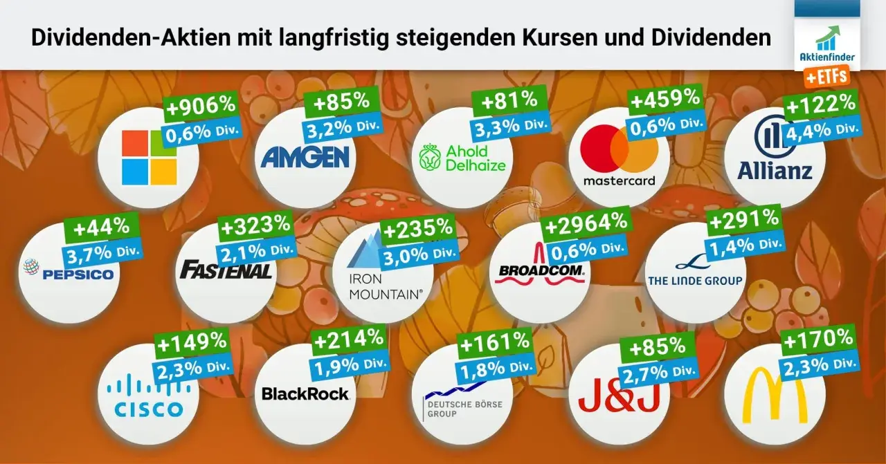 Dividenden-Aktien mit beeindruckenden Kurssteigerungen und Dividenden, die zeigen, wie man mit Aktien Geld verdienen kann. Beispiele: Amgen, PepsiCo, Allianz.