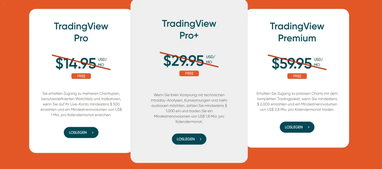 TradingView Tarife: Pro für $14.95, Pro+ für $29.95, Premium für $59.95. Kostenlose Testversionen verfügbar.