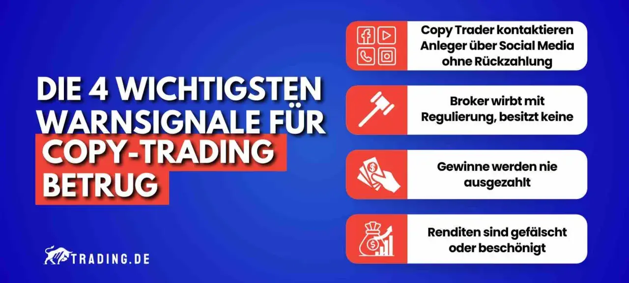 Warnsignale für Copy-Trading-Betrug: Kontakt über Social Media, Broker ohne Regulierung, keine Auszahlung von Gewinnen, gefälschte Renditen.
