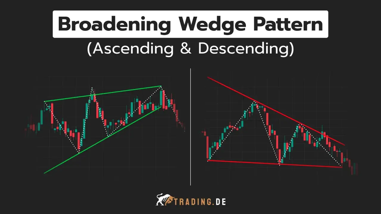 Zwei Charts zeigen den Broadening Wedge Pattern: links aufsteigend mit grünen Linien, rechts absteigend mit roten Linien.