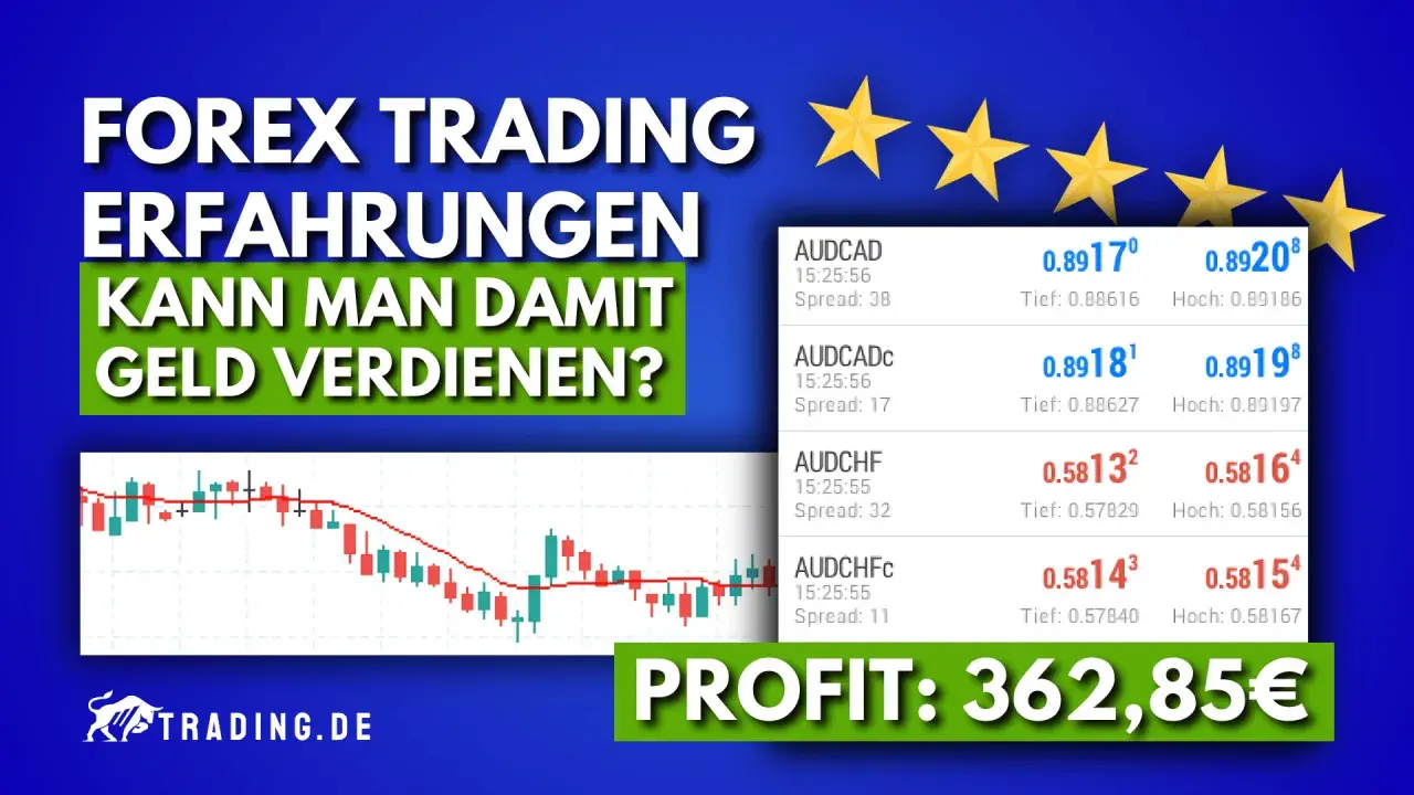 Devisen Trader Erfahrungen: Ein Chart zeigt fallende Kurse, daneben Währungspaare und ein Profit von 362,85€.