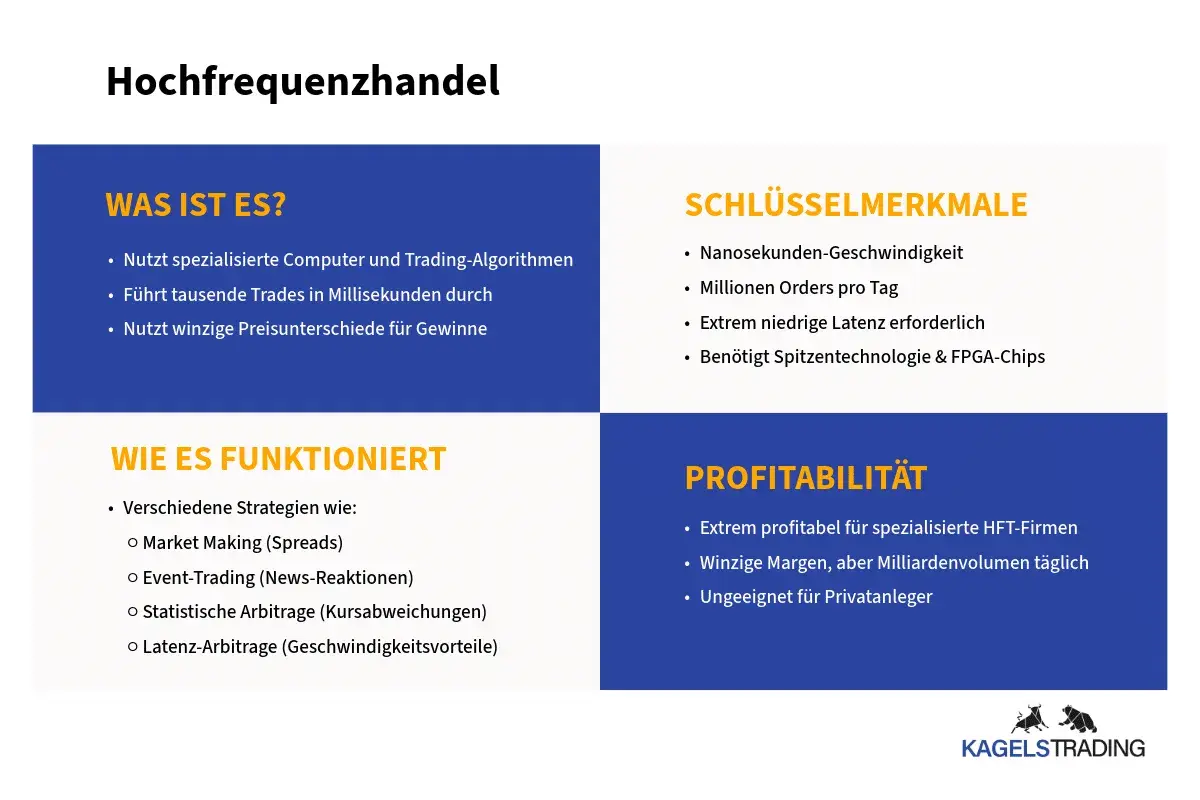 Hochfrequenzhandel: spezialisierte Software für Millisekunden-Trades, nutzt geringe Preisunterschiede.