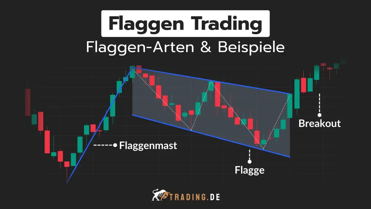 Chart zeigt eine bullische Flagge mit Flaggenmast und Ausbruch. Ein Muster für steigende Kurse.