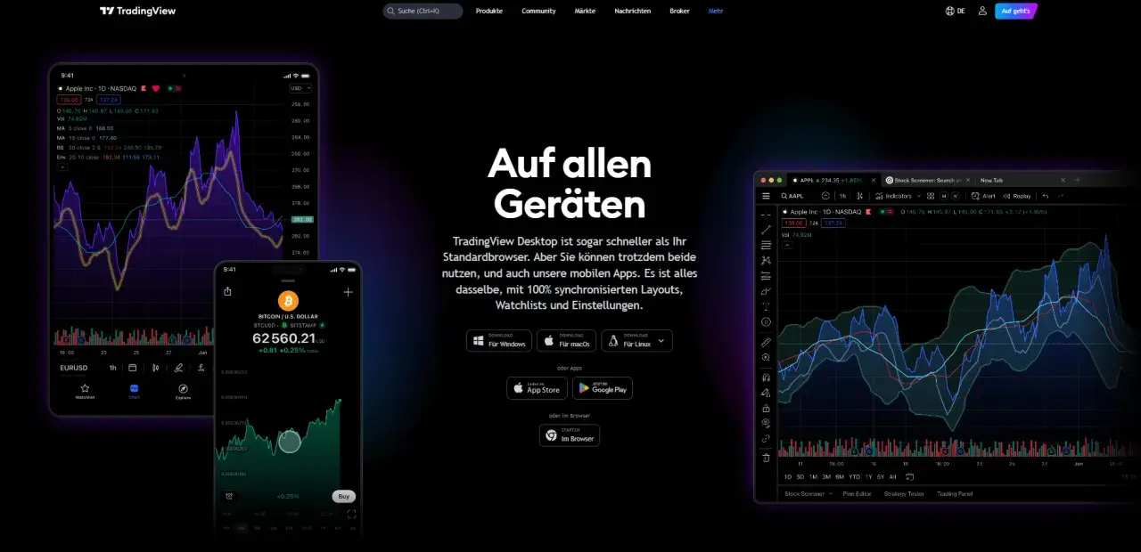TradingView Erfahrungen: Charts auf allen Geräten, synchronisierte Layouts und Einstellungen. Ideal für Trader.