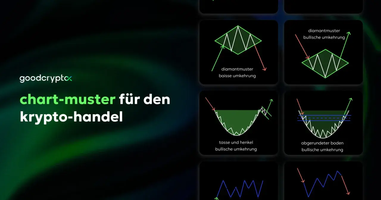 Grafiken zeigen verschiedene Chartmuster für die technische Analyse im Krypto-Handel, wie Diamant- und Tassenmuster.