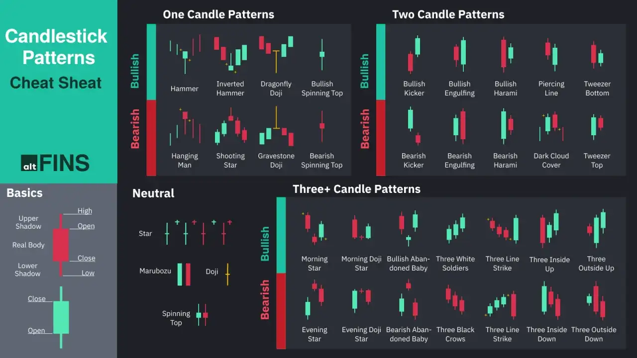 &Uuml;bersicht &uuml;ber verschiedene Kerzenmuster (Candlestick Patterns) f&uuml;r Trader, aufgeteilt nach Anzahl der Kerzen und Trendrichtung.