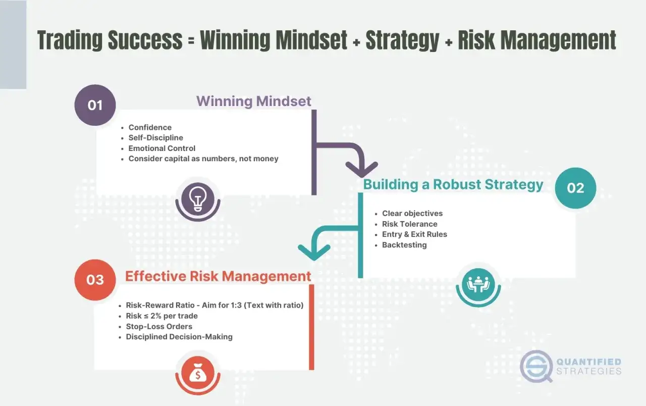 Erfolgreiches Trading erfordert einen Gewinner-Mindset, Strategie und Risikomanagement. FTMO Challenge-Tipps: Selbstkontrolle, klare Ziele, Risikobegrenzung.