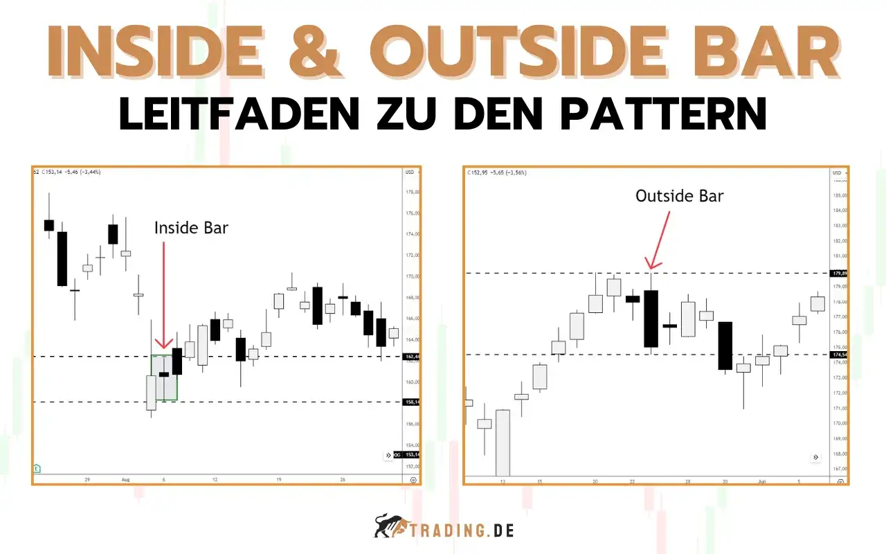 Zwei Charts zeigen Kursmuster. Links eine 
