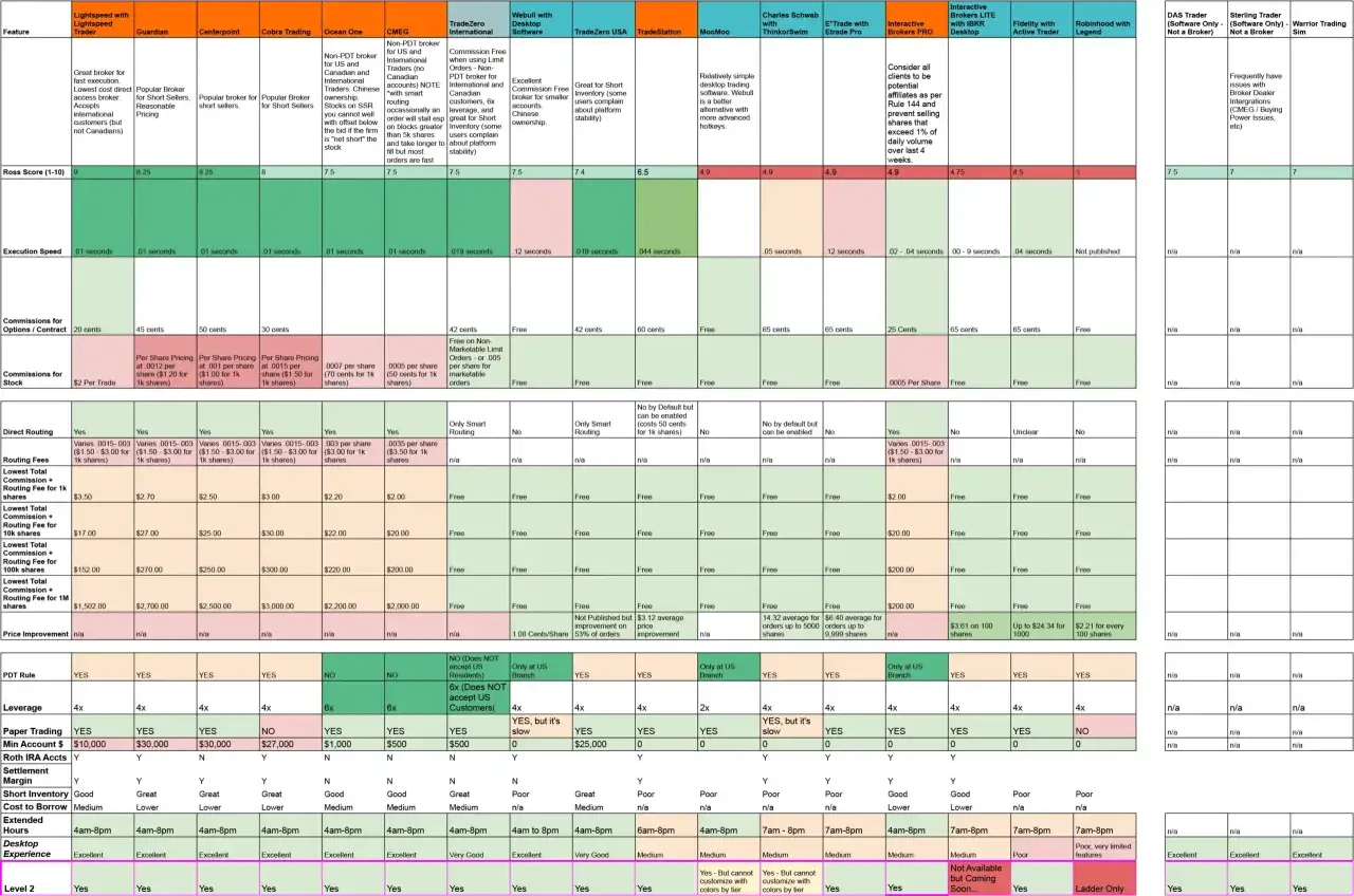 Vergleich von Chartanalyse-Tools: Kosten, Ausf&uuml;hrung, Funktionen. Ein detaillierter &Uuml;berblick f&uuml;r Trader.