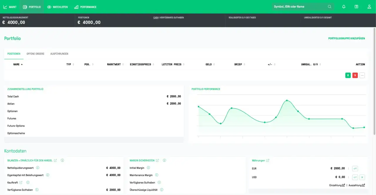 Ein Portfolio-Tracker zeigt Aktien, Optionen und Futures mit deren Wertentwicklung.