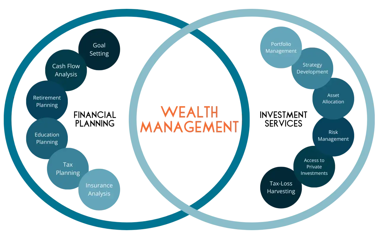 Venn-Diagramm zeigt 