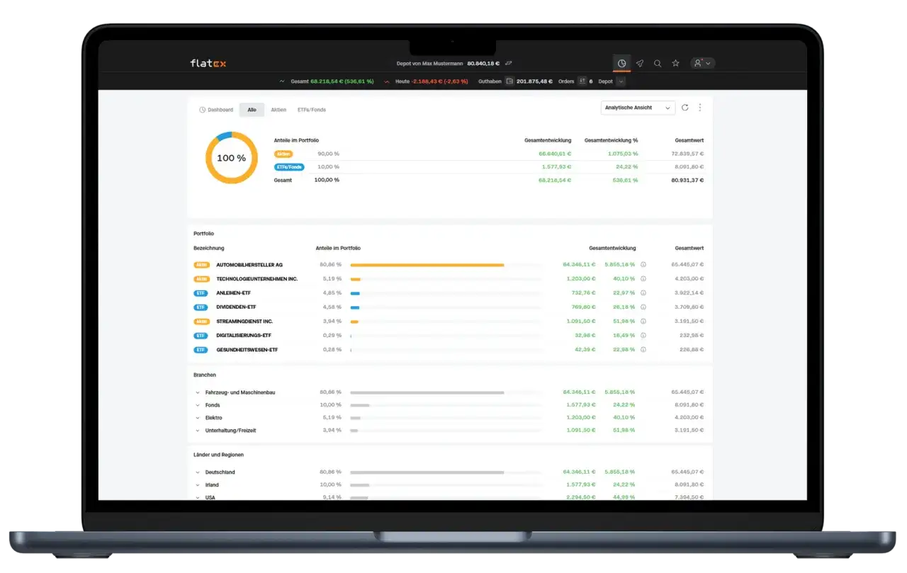 flatex Depot-&Uuml;bersicht zeigt Aktien & ETFs. Positive flatex erfahrungen durch 100% Portfolio-Auslastung und Gesamtwert von 80.931,37 &euro;.