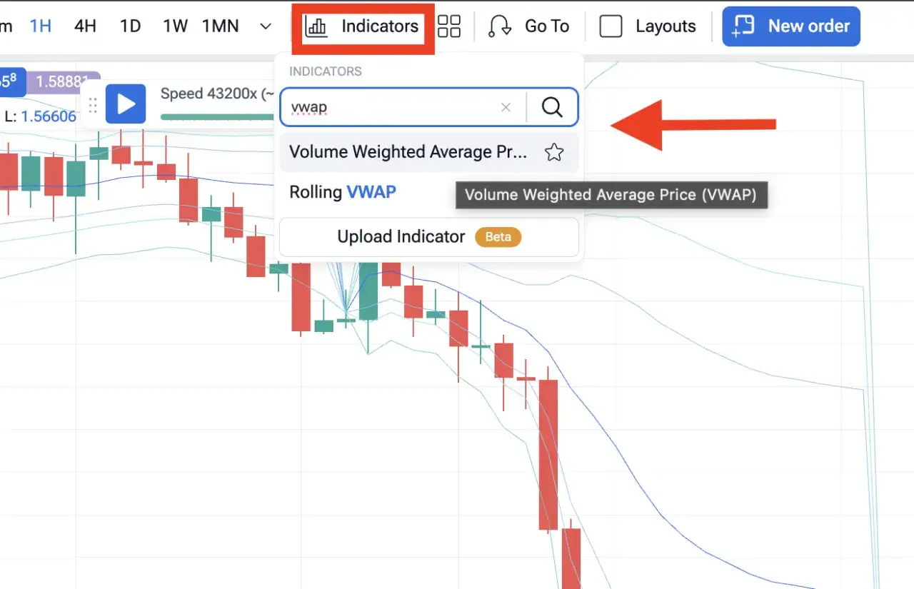 Sucht nach dem VWAP-Indikator, um den Volumen-gewichteten Durchschnittspreis in der Chart-Analyse zu finden.