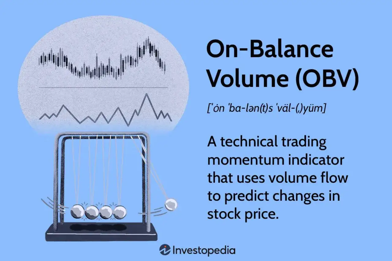 Newton's Cradle schwingt, w&auml;hrend ein Chart den On-Balance Volume (OBV) zeigt, einen Indikator f&uuml;r Handelsdynamik.
