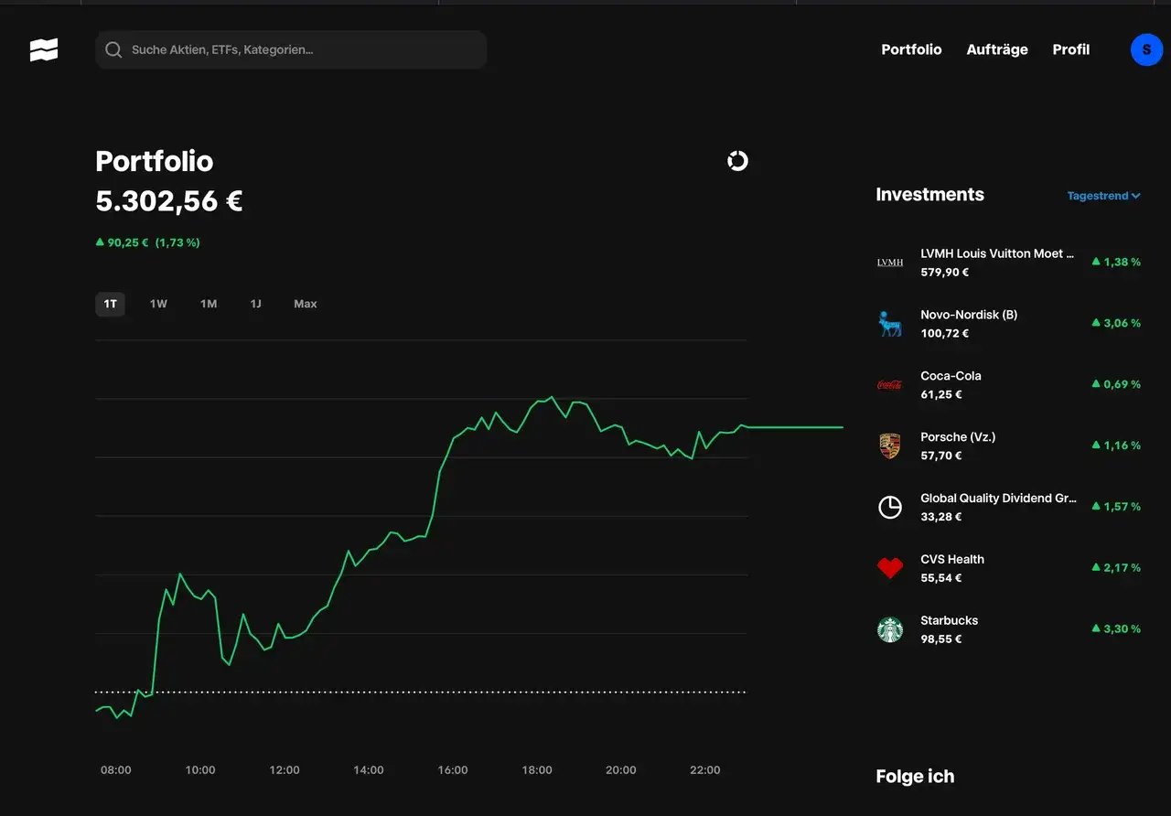 Trade Republic Portfolio mit 5.302,56 &euro;. Die Nachteile sind hier nicht ersichtlich, da der Kurs steigt. Investments in LVMH, Novo Nordisk, Coca-Cola, Porsche, etc.